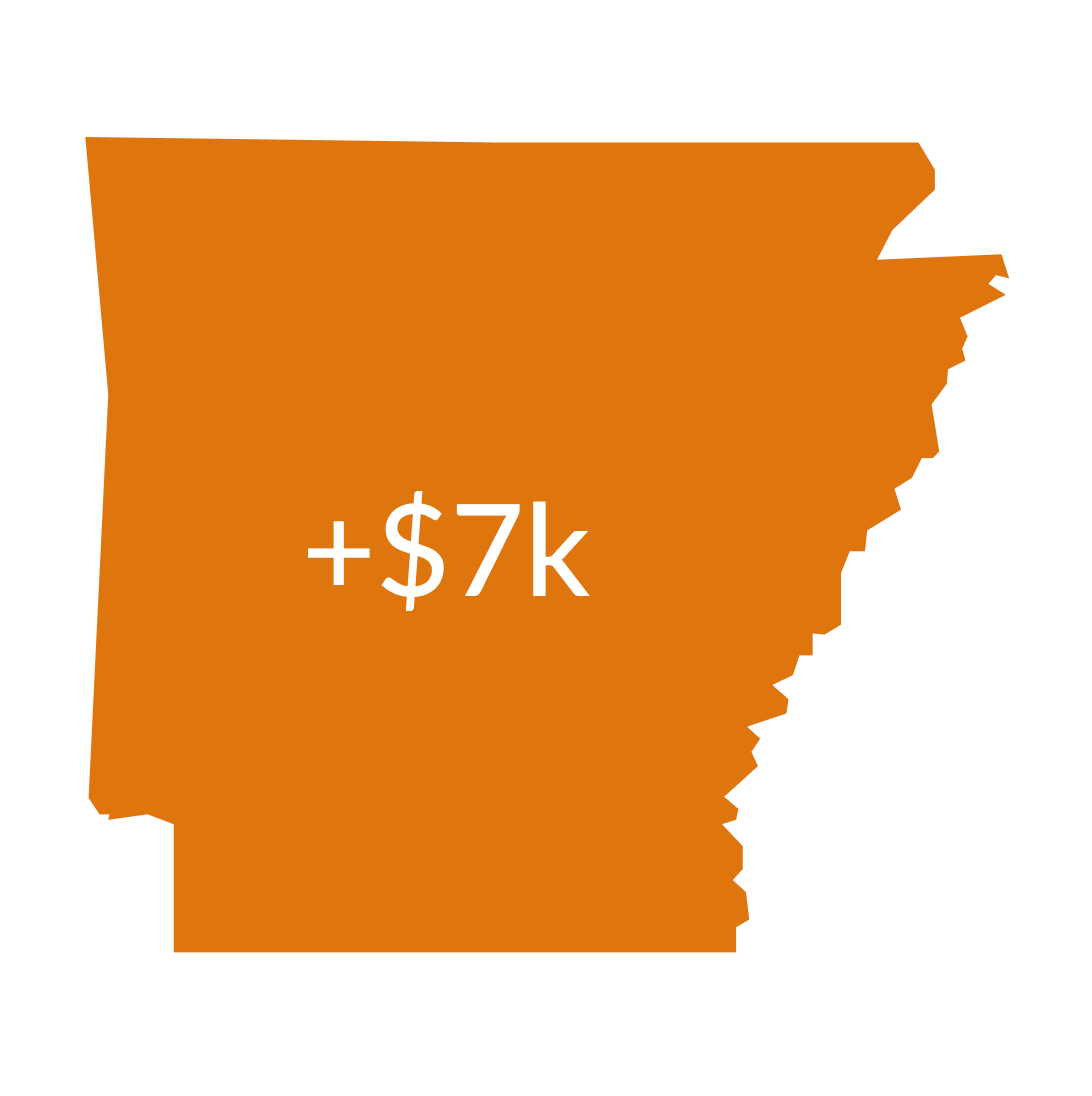 Arkansas